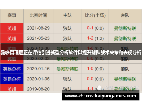 曼联管理层正在评估引进新型分析软件以提升球队战术决策和表现分析