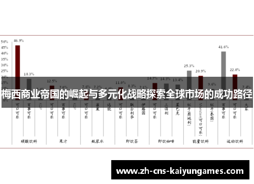 梅西商业帝国的崛起与多元化战略探索全球市场的成功路径