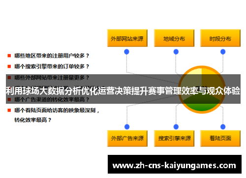 利用球场大数据分析优化运营决策提升赛事管理效率与观众体验