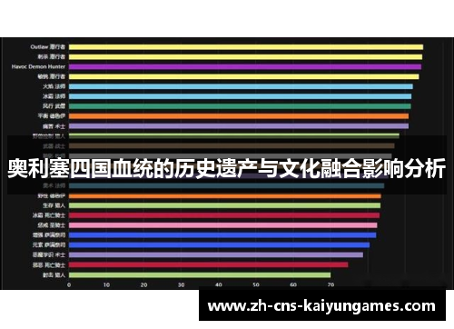 奥利塞四国血统的历史遗产与文化融合影响分析