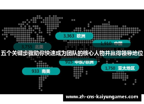 五个关键步骤助你快速成为团队的核心人物并赢得领导地位