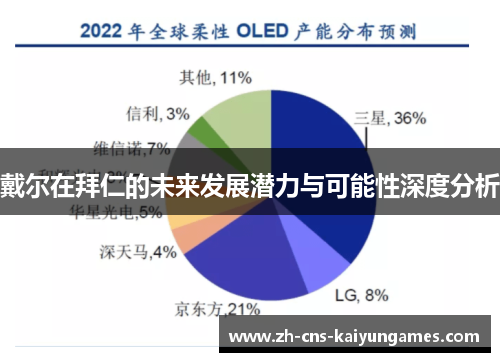 戴尔在拜仁的未来发展潜力与可能性深度分析