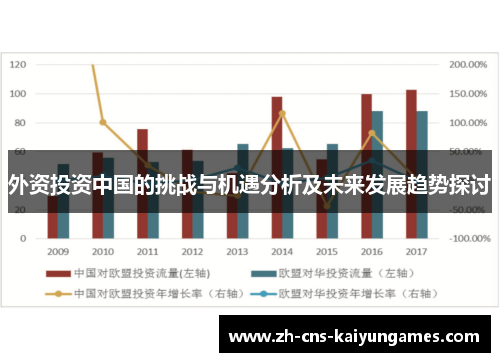 外资投资中国的挑战与机遇分析及未来发展趋势探讨