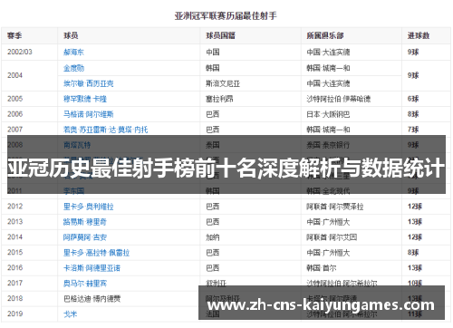 亚冠历史最佳射手榜前十名深度解析与数据统计