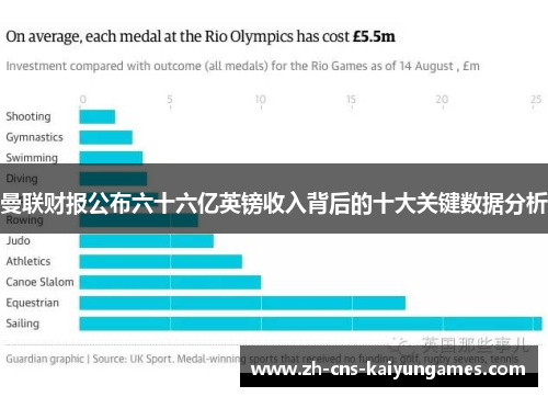 曼联财报公布六十六亿英镑收入背后的十大关键数据分析
