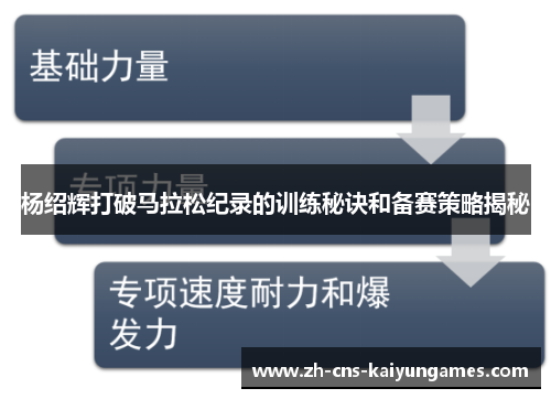 杨绍辉打破马拉松纪录的训练秘诀和备赛策略揭秘