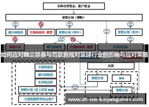 如何应对魏震禁赛与罚款新规对篮球行业的影响与应对策略