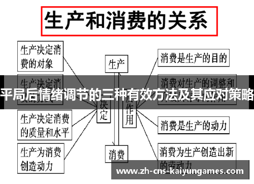 平局后情绪调节的三种有效方法及其应对策略