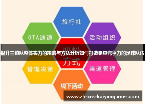 提升三镇队整体实力的策略与方法分析如何打造更具竞争力的足球队伍