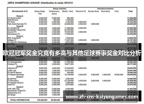 欧冠冠军奖金究竟有多高与其他足球赛事奖金对比分析
