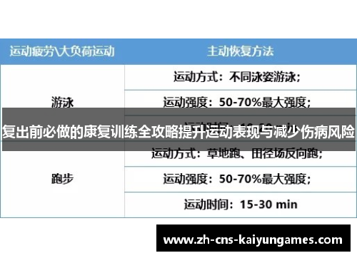 复出前必做的康复训练全攻略提升运动表现与减少伤病风险