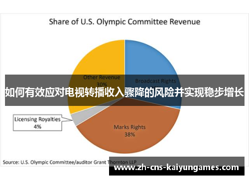 如何有效应对电视转播收入骤降的风险并实现稳步增长