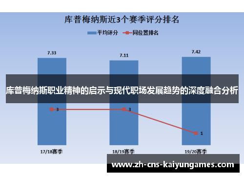 库普梅纳斯职业精神的启示与现代职场发展趋势的深度融合分析