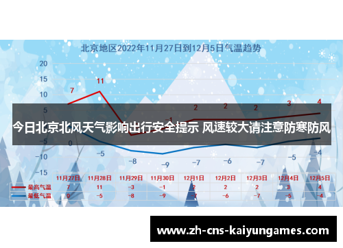 今日北京北风天气影响出行安全提示 风速较大请注意防寒防风