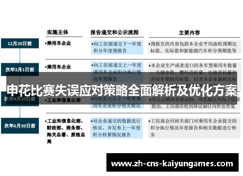 申花比赛失误应对策略全面解析及优化方案