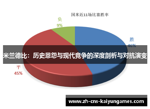 米兰德比：历史恩怨与现代竞争的深度剖析与对抗演变
