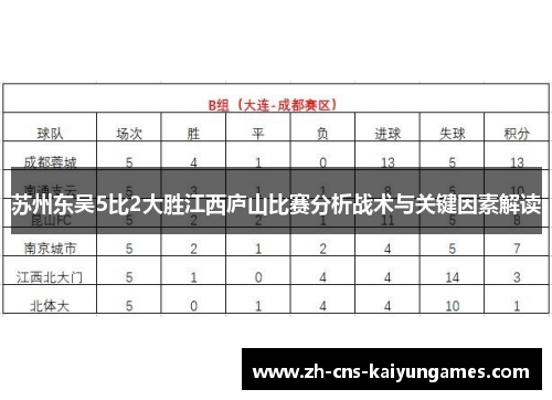 苏州东吴5比2大胜江西庐山比赛分析战术与关键因素解读