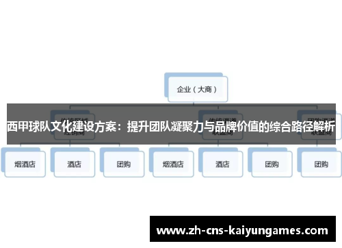 西甲球队文化建设方案：提升团队凝聚力与品牌价值的综合路径解析