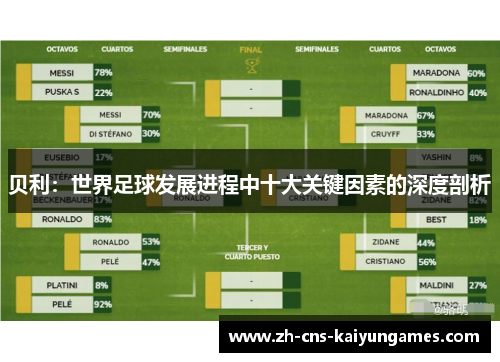 贝利：世界足球发展进程中十大关键因素的深度剖析