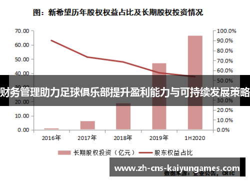 财务管理助力足球俱乐部提升盈利能力与可持续发展策略