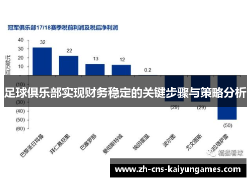 足球俱乐部实现财务稳定的关键步骤与策略分析 足球俱乐部实现财务稳定的关键步骤与策略分析