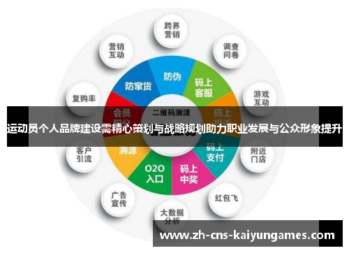 运动员个人品牌建设需精心策划与战略规划助力职业发展与公众形象提升 运动员个人品牌建设需精心策划与战略规划助力职业发展与公众形象提升