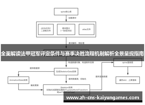 全面解读法甲冠军评定条件与赛季决胜流程机制解析全景呈现指南 全面解读法甲冠军评定条件与赛季决胜流程机制解析全景呈现指南