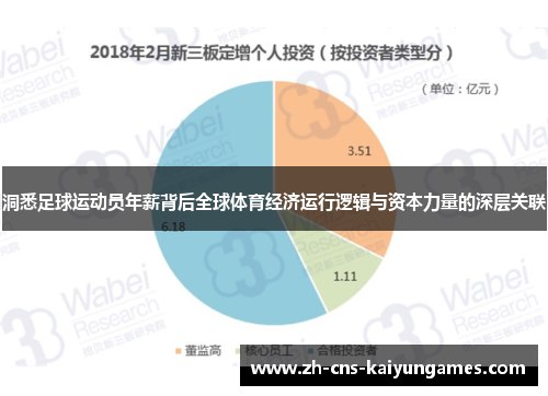 洞悉足球运动员年薪背后全球体育经济运行逻辑与资本力量的深层关联 洞悉足球运动员年薪背后全球体育经济运行逻辑与资本力量的深层关联