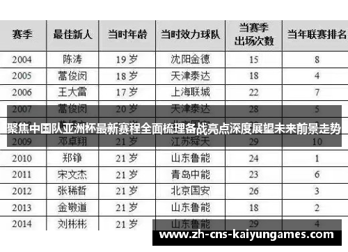聚焦中国队亚洲杯最新赛程全面梳理备战亮点深度展望未来前景走势 聚焦中国队亚洲杯最新赛程全面梳理备战亮点深度展望未来前景走势