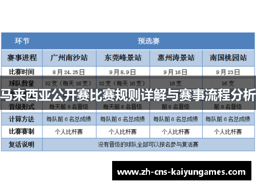 马来西亚公开赛比赛规则详解与赛事流程分析